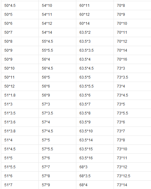 45#無縫鋼管型號大全